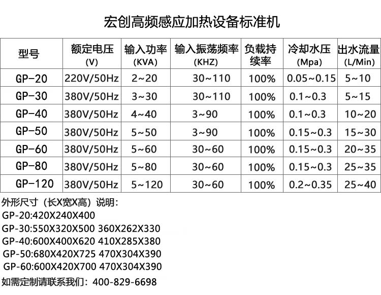 通用型高频电磁感应加热设备120KW(图3)