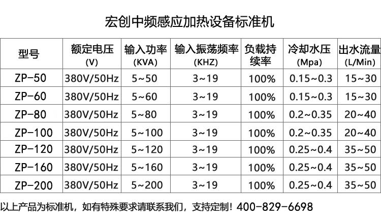 中频感应加热炉120KW(图3)