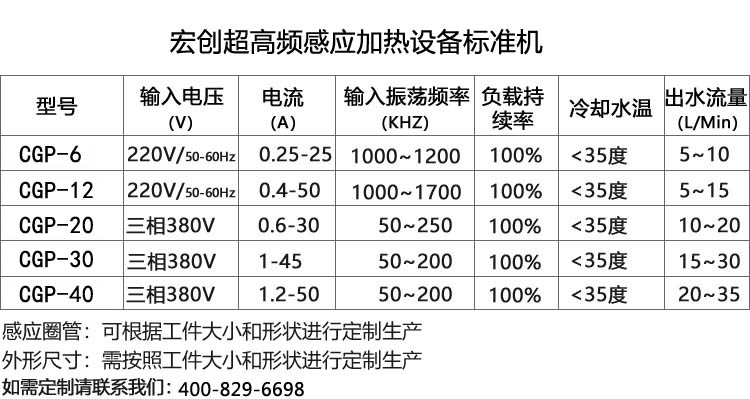 超高频感应加热设备30KW(图3)