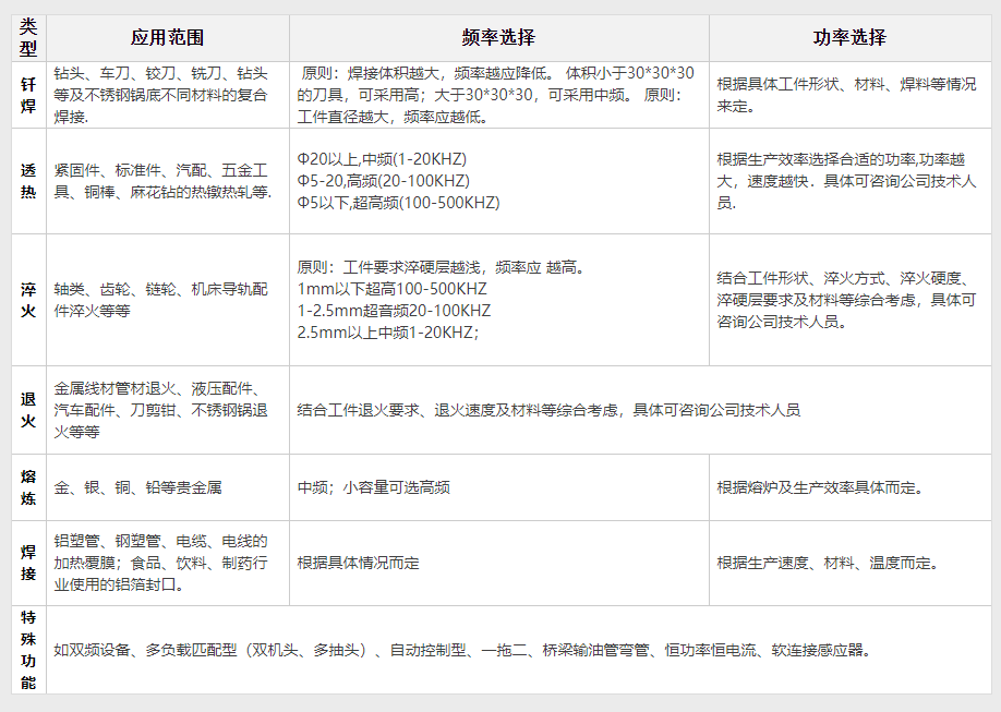 退火钎焊熔炼中频ZP100(图2)