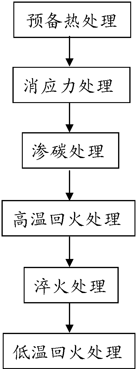 退火、淬火、回火工艺在轴承热处理中的使用